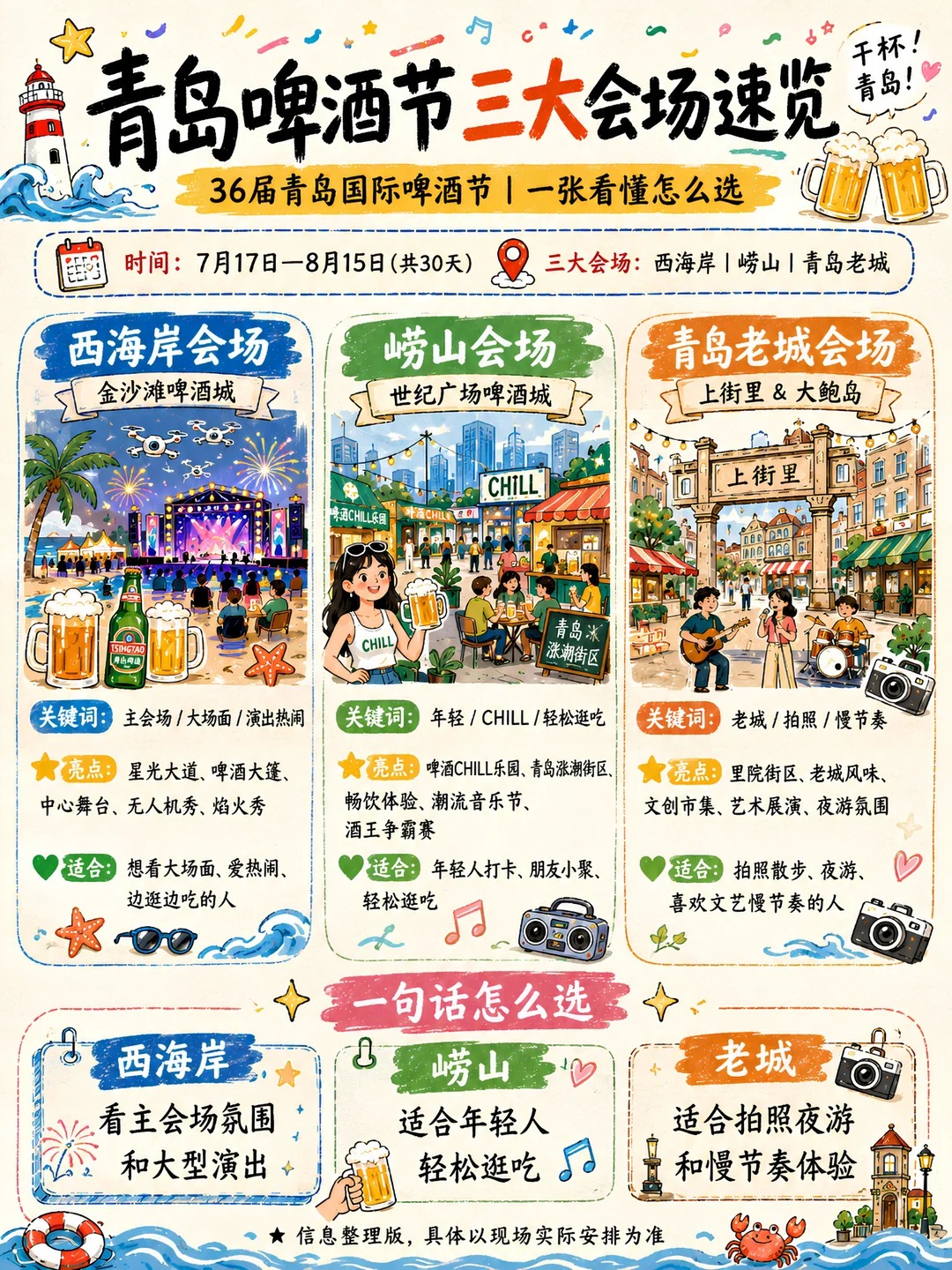 青岛啤酒节手绘攻略